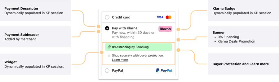 Example of Checkout assets