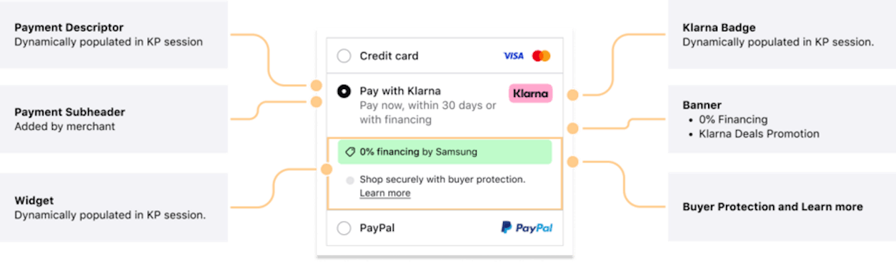 Example of Checkout assets