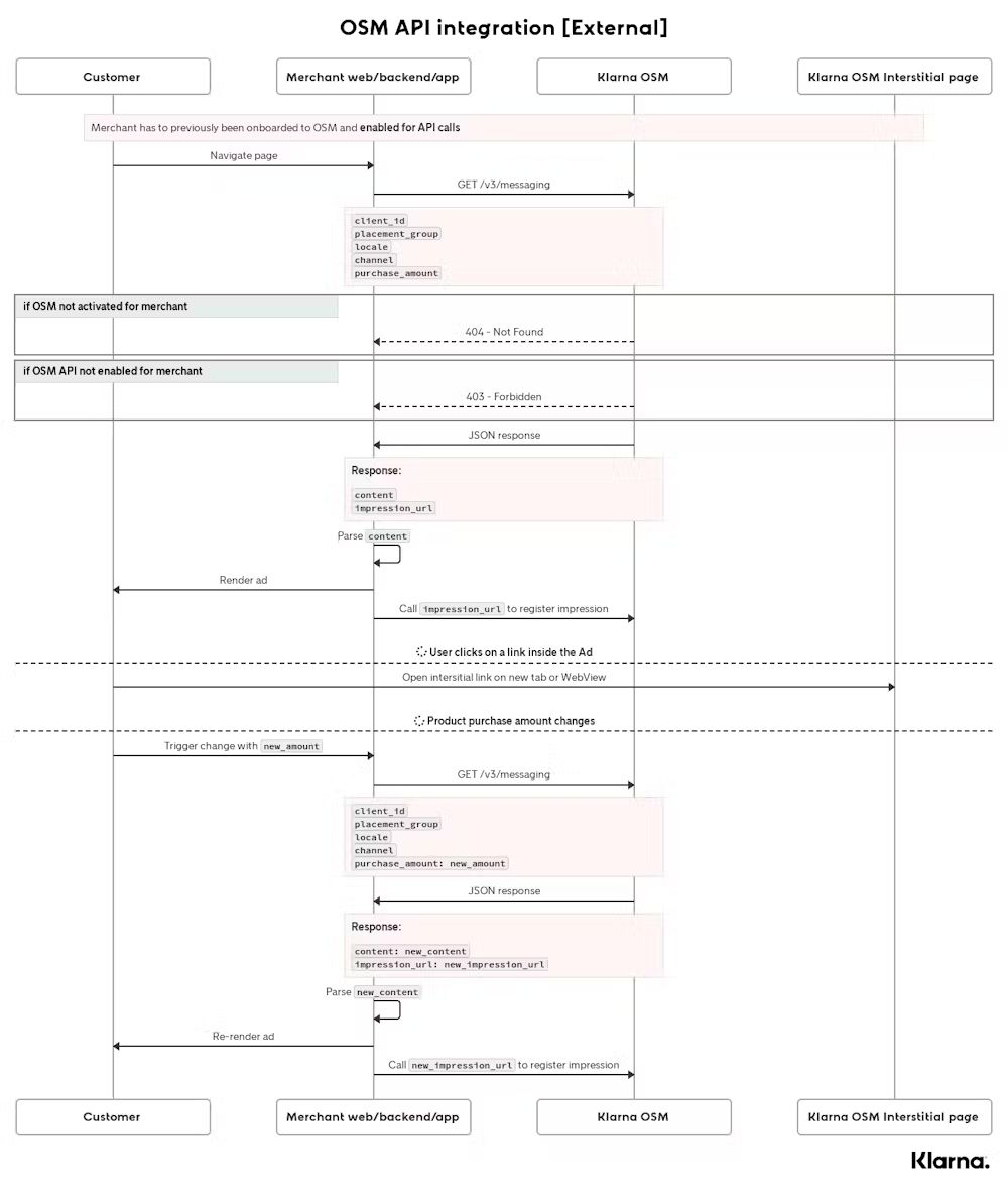 Integration swimlane diagram