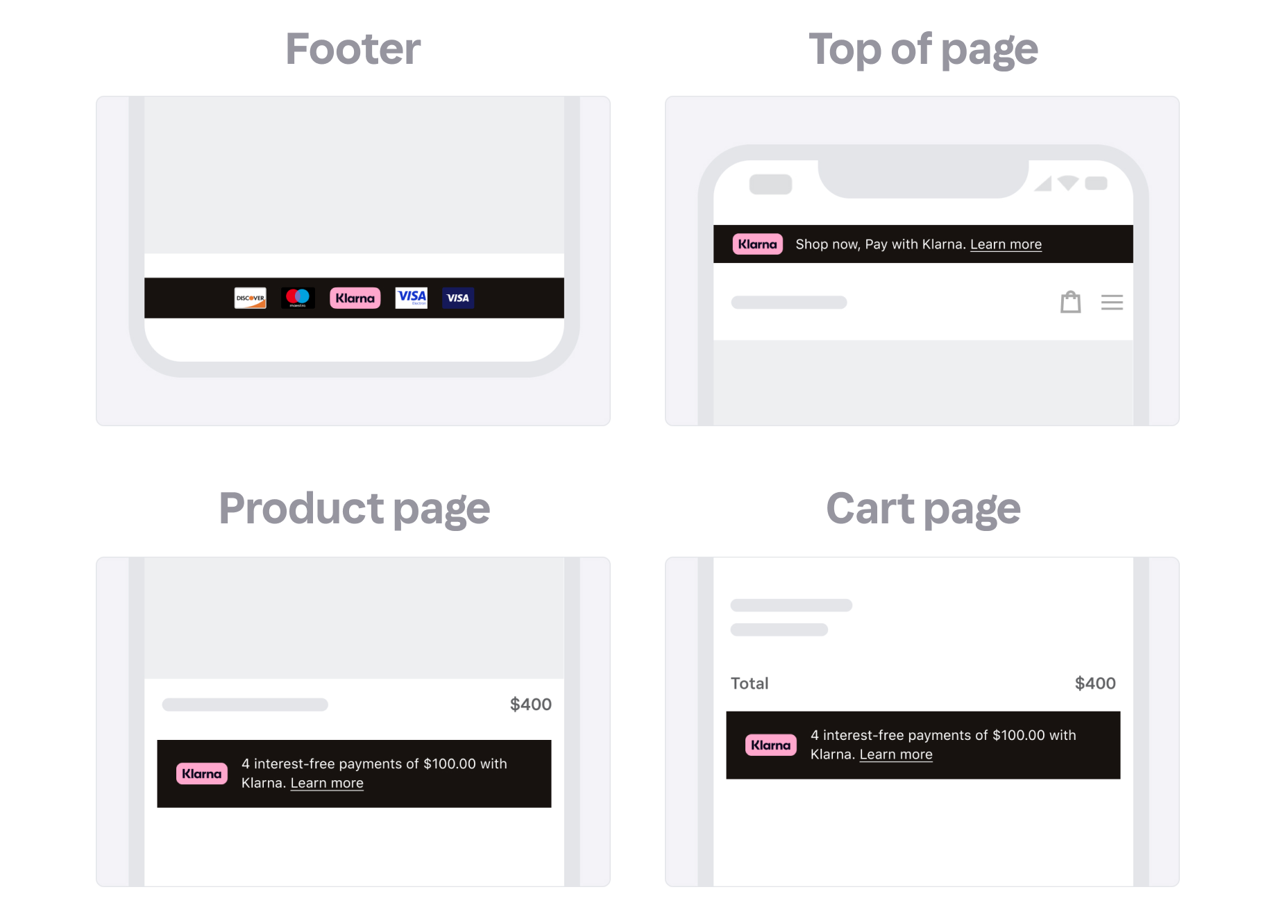 On-site messaging placements in prestashop
