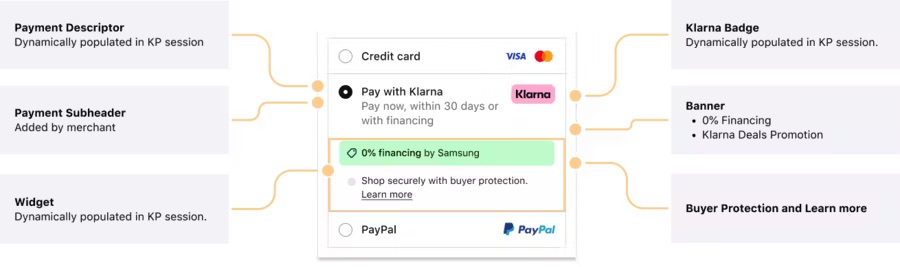 Example of Checkout assets