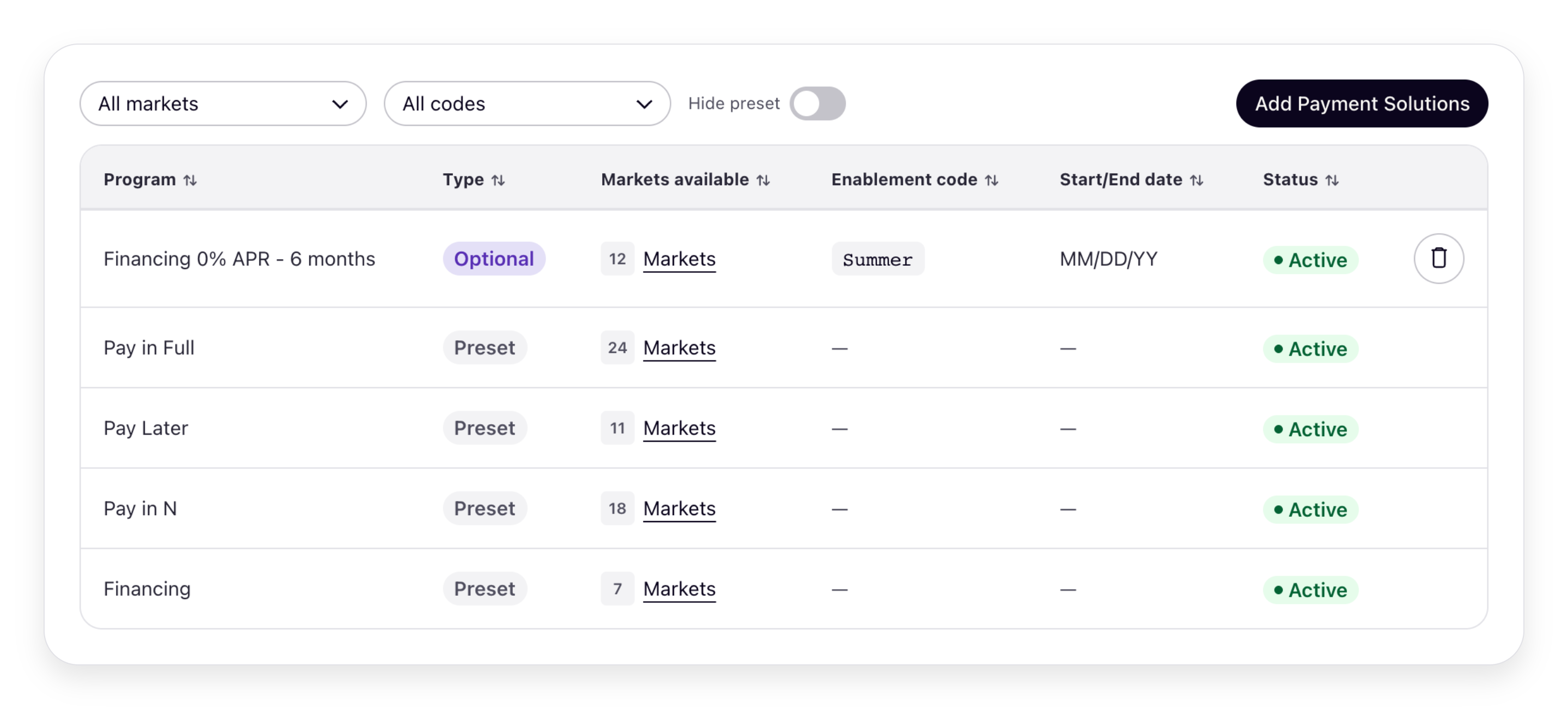 Payment Program Enablements screen showing the curated categories with the Partner's enabled and available Payment Programs