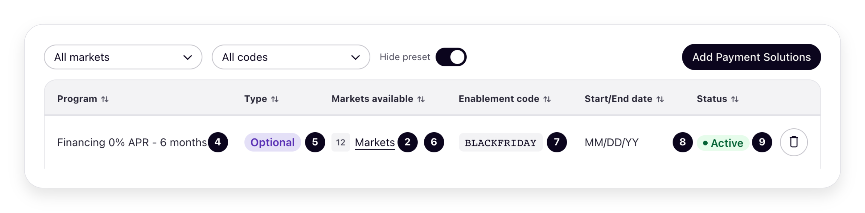 Payment Program Enablements (recap) screen in the global configuration, annotated with numbered callouts